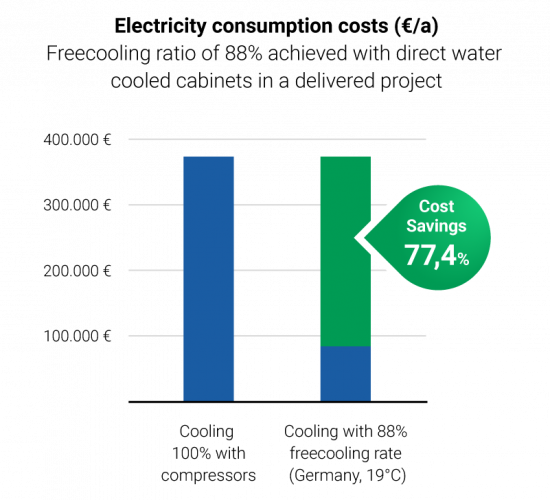 Diagram of possible energy savings