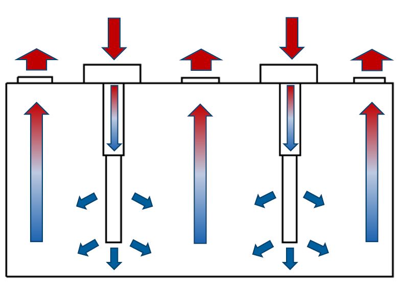 picture of production hall air circulation